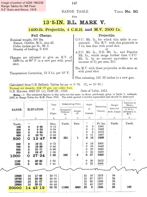 Input data from a real-world range table