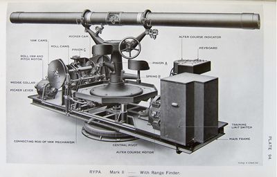 Mark II w/ Barr and Stroud Rangefinder trained astern