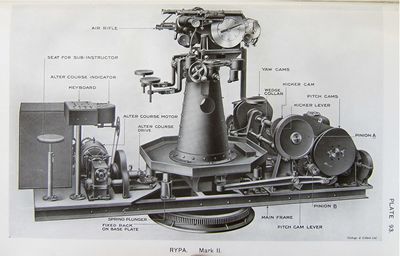 Mark II w/ British Lightweight Director Firing System trained to starboard beam